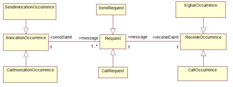 Bibliografia Riferimenti nel Web Grady Booch, James Rumbaugh, Ivar Jacobson. The Unified Modeling Language User Guide, Addison Wesley (1999).