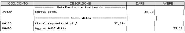 sgravio su premio aziendale. L946 per lo sgravio su premio territoriale e nel DM10 con gli stessi codici quadro D.