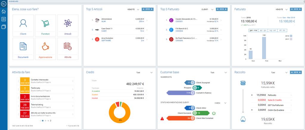 La Dashboard di Arca GP web App Il modulo è in modalità free trial fino al