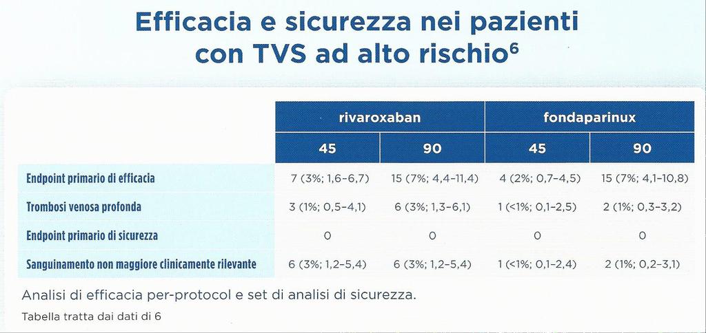 LA TVS ED IL RISCHIO