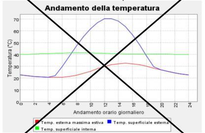 A Riflessa riemessa Trasmessa Non è