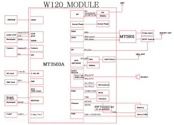 A quad-band MCU con dedicato autosufficiente parte frequenza ARM il alla modulo 850/900/1800/1900 7