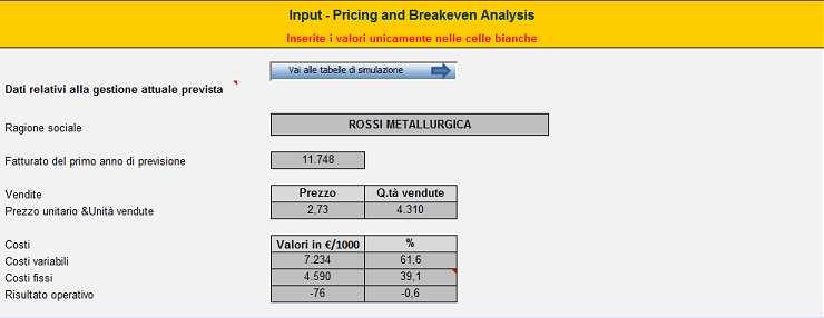 1) Analisi di Break-Even a prezzi correnti Il foglio "Pricing and Break-Even Analysis" rappresenta uno strumento estremamente utile per valutare la remuneratività dei prezzi di vendita e le quantità