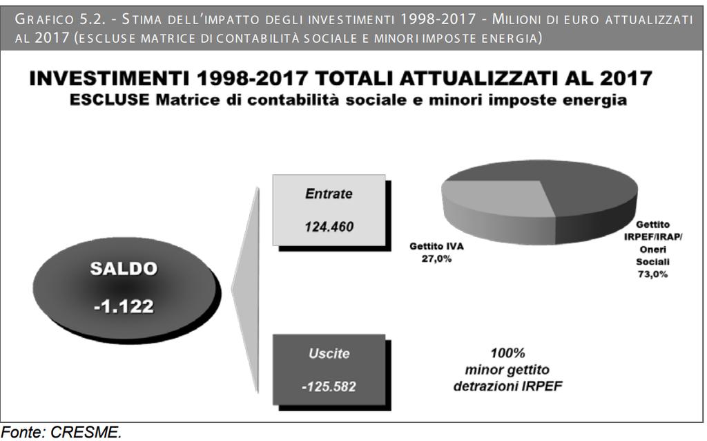 Stato e il