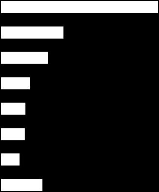 Considerando i singoli comparti, la richiesta di esperienza specifica sarà più frequente nelle costruzioni (97% delle assunzioni) e nelle attività del turismo e ristorazione (94%).