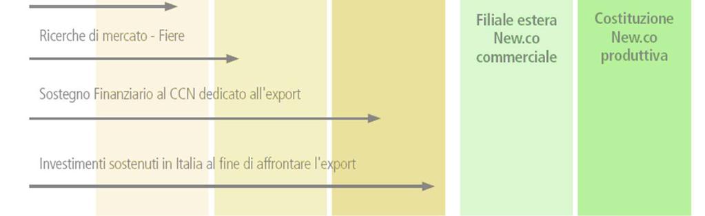 tappe della road-map