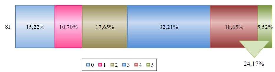 al sito Internet sulla decisione finale di iscriversi in