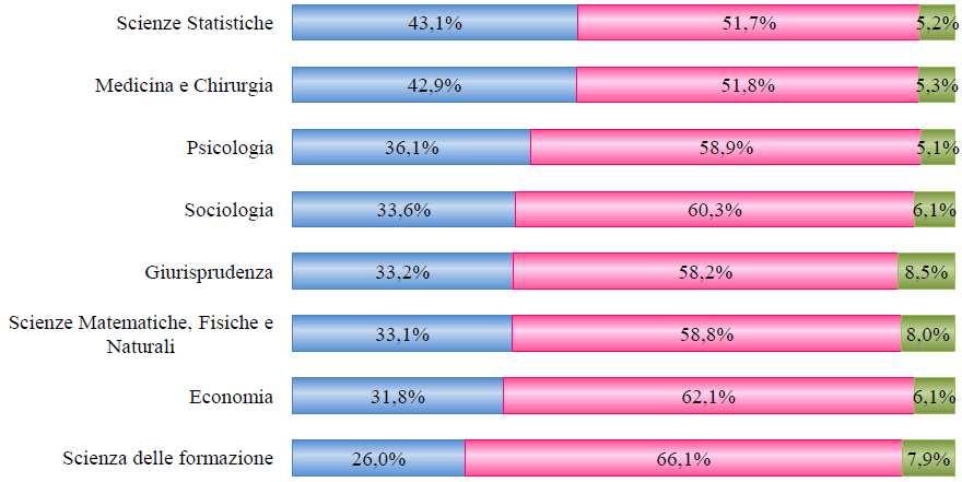 incontri di orientamento di Facoltà di Facoltà