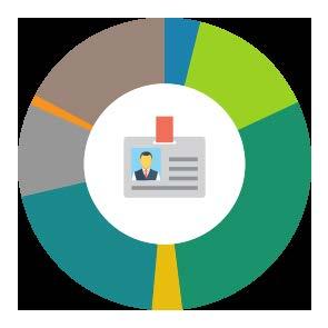 ) Marketing e Comunicazione 4,0% 14,1% 30,2% 19,9% 10,3% 1,2% 17,0% 76,2% 6,0% 5,9% 3,8% 3,6% 4,5% 59,5% 8,9% 11,5% 5,9% 2,5% 2,7%