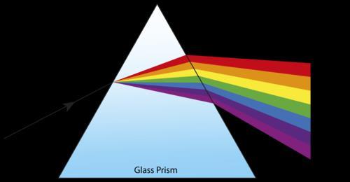 FISICA DELLA LUCE DISPERSIONE CROMATICA L angolo di deviazione (più