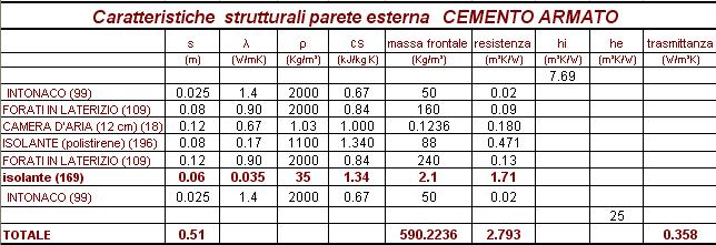 considerazioni fatte: GENOVA - SUPERFICI OPACHE: