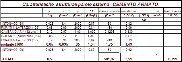 al 1970  OPACHE: dal