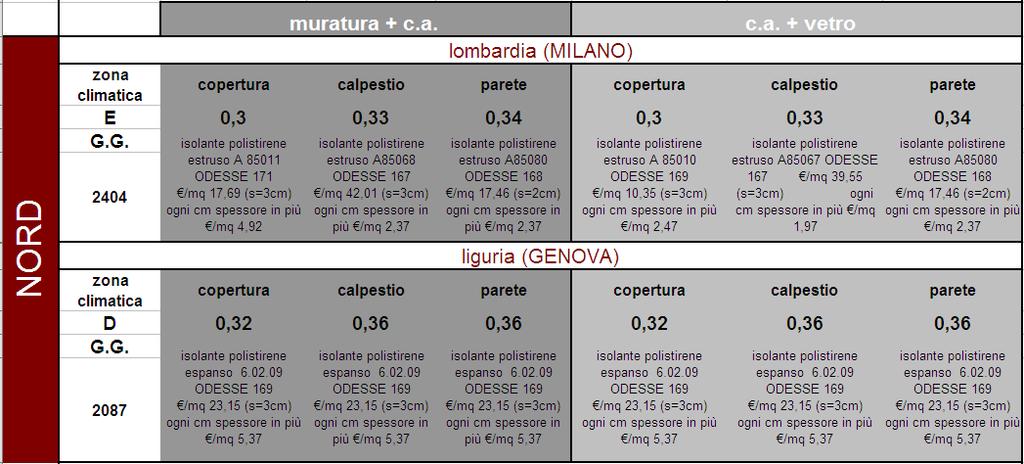 8. ANALISI DEI COSTI 8.