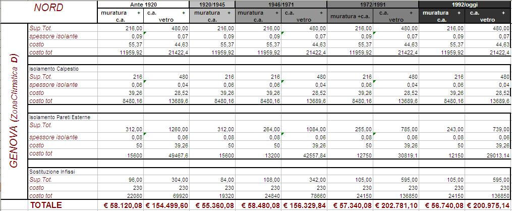 8.2 COSTI COMPLESSIVI In considerazione del differente spessore di isolante