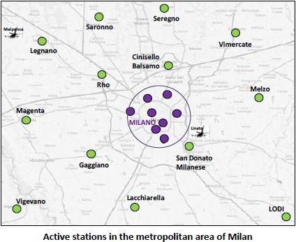 Climate Network in and around Milano Meas. Sci. Technol.