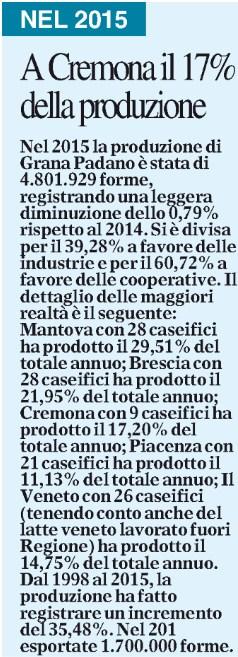 III 2015: 133.000 Quotidiano - Ed.