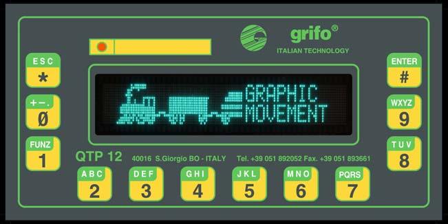 ITALIAN TECHNOLOGY grifo FIGURA 59: PRIMO ESEMPIO DI RAPPRESENTAZIONE GRAFICA