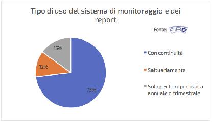 Sistemi di monitoraggio I sistemi di monitoraggio sono un componente fondamentale delle imprese in un ottica 4.