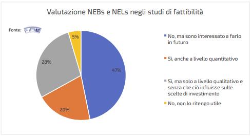 Benefici multipli dell efficienza energetica Industria Terziario Gli interventi di efficienza energetica non portano solo benefici in termini di risparmi energetici,