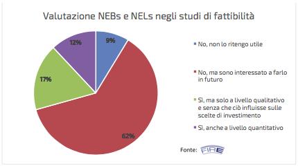 ), che possono essere singolarmente positive o negative (con prevalenza usualmente delle prime).