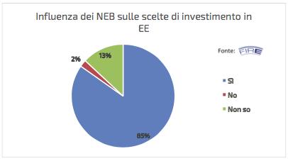 economiche degli interventi, facilita i finanziamenti in quanto passa per un analisi più approfondita di benefici e rischi.