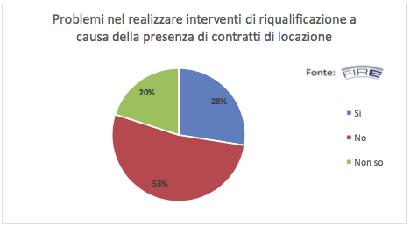 Split incentive e contratti EPC Terziario Enti locali Per la