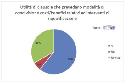 introdurre contratti di locazione con clausole che facilitino gli interventi