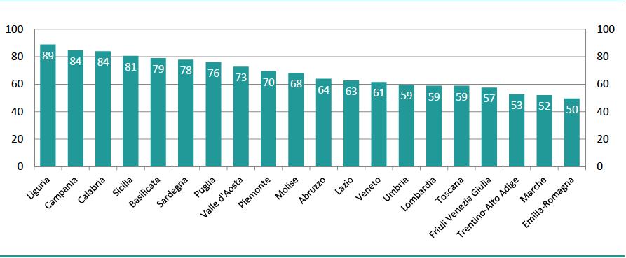 Monitoraggio ricorsi Bacino di riferimento e rimostranze.