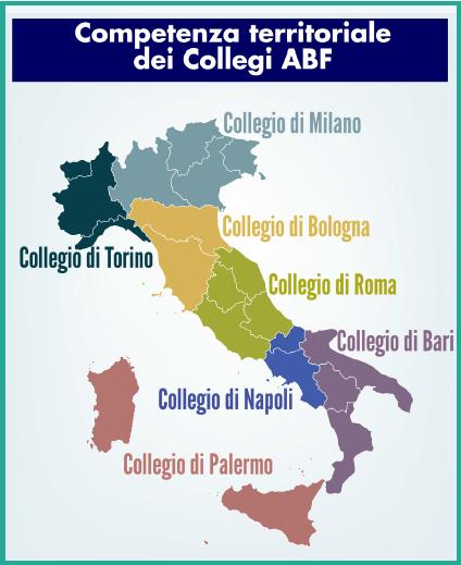 Collegio di coordinamento (questioni di particolare importanza o orientamenti non uniformi) Segreteria