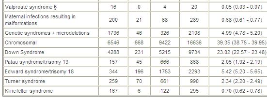 Cases and prevalence (per