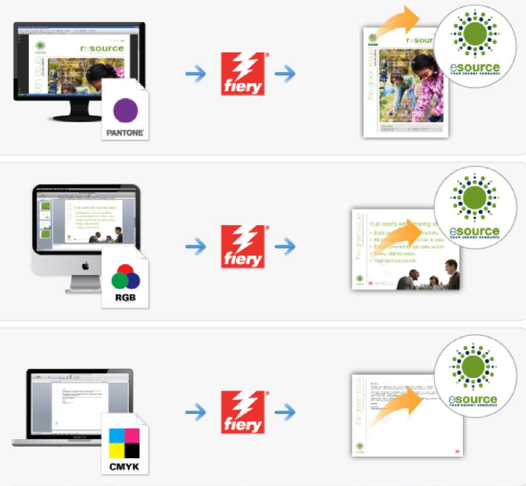 Impostazioni colore in Fiery Command WorkStation 6 Sostituzione colori consente di associare specifiche