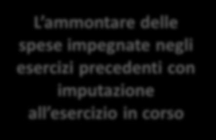 previsioni definitive dell anno precedente quello cui si riferisce il bilancio PREVISIONI ANNO N L ammontare