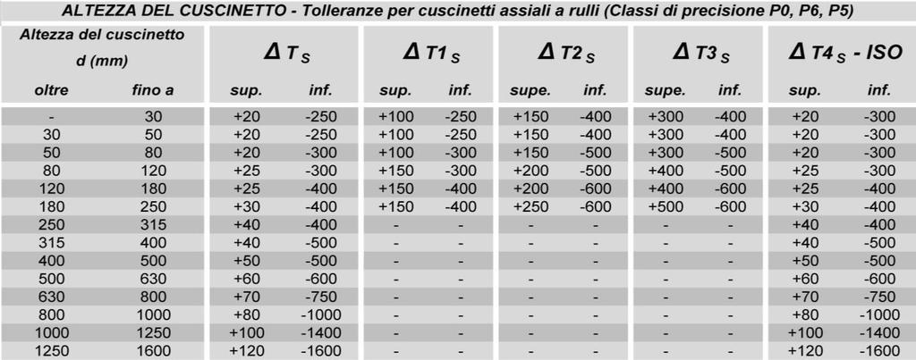 TOLLERANZA