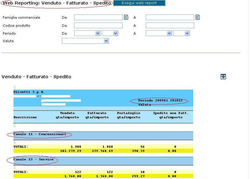 venduto, spedito e fatturato