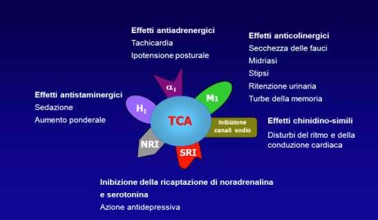 ANTIDEPRESSIVI