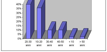 INCIDENZA: EPIDEMIOLOGIA DELLE MIELOLESIONI IN ITALIA 20/25 nuovi