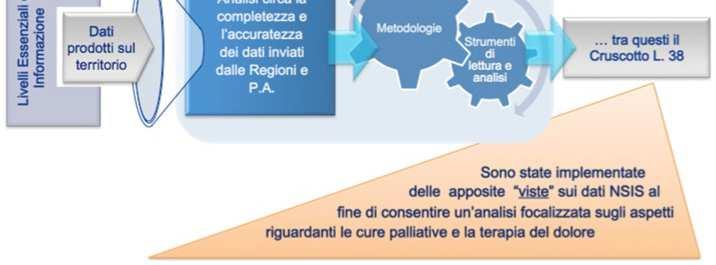 38 è inserito nell ambito del NSIS che rappresenta lo strumento di riferimento a