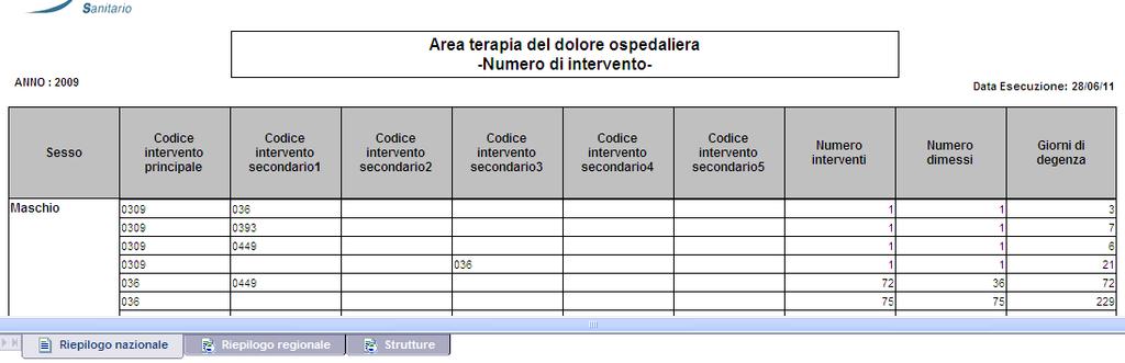 l anno di riferimento che si intende visualizzare Tre cartelle che