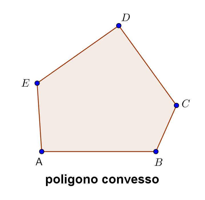 Un poligono con più di tre lati può essere concavo o convesso (vedi figura).