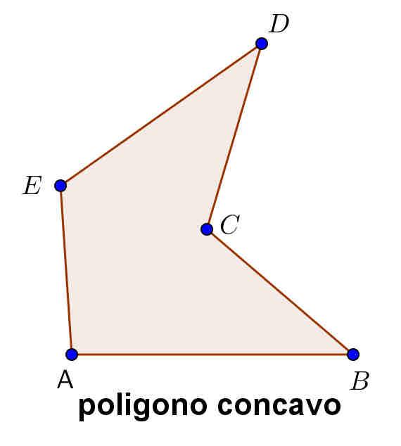 Un poligono viene denominato in modo diverso a seconda del numero dei lati: triangolo (3), quadrilatero (4), pentagono (5), esagono (6), eptagono (7),