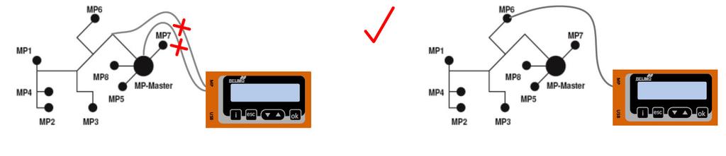 MP-Bus Tester di nuova generazione per controllo funzioni del bus MP compatibile per tutti gli apparecchi Belimo PP/MP dal 1992.