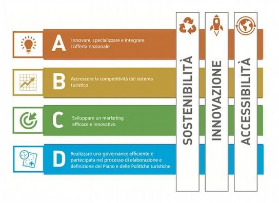 Delibera di Giunta Regionale di orientamento operativo Stabilisce che entro 60 giorni dalla firma della Convenzione per la gestione associata si provveda all'insediamento dell'otd