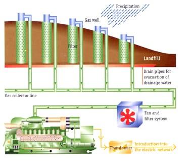 Discarica o termovalorizzazione: vere alternative?