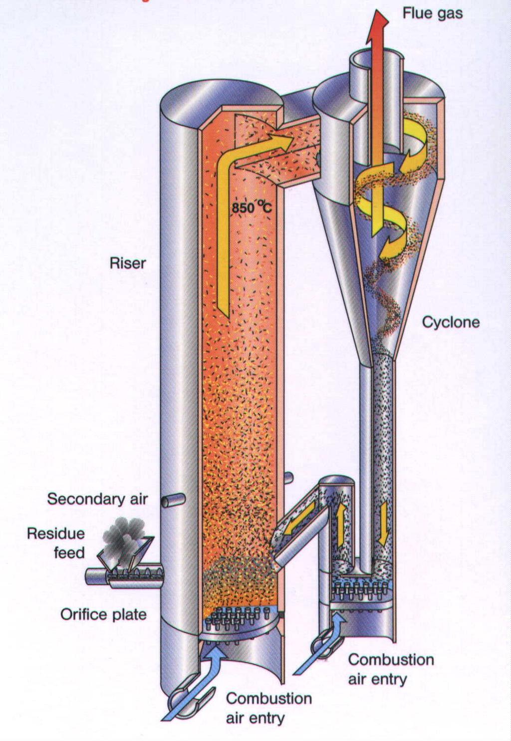 Tecnologie: Forno a