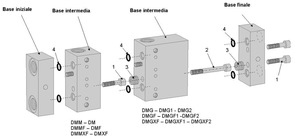 I dosatori modulari linea doppia offrono i seguenti vantaggi: Versatilità nella progettazione degli impianti. Flessibilità nell aumento o diminuzione degli elementi modulari assemblati.