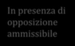 In mancanza di opposizione o in caso di opposizione inammissibile In presenza di opposizione ammissibile g.i.p. può archiviare de plano con decreto motivato o restituire direttamente gli atti al p.