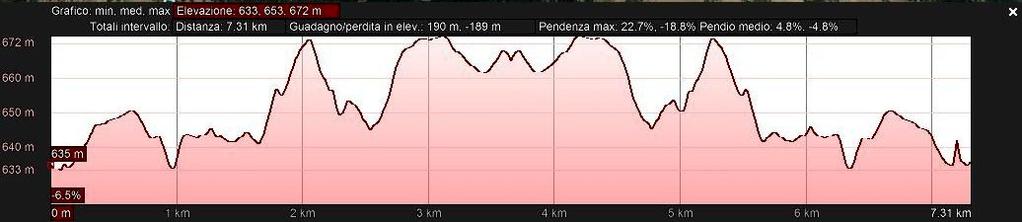 ITINERARIO TREKKING PIANO DELLA TAGLIATA / PISCINA