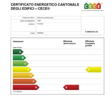 Tipi di analisi: CECE Il Certificato Energetico Cantonale degli Edifici è un analisi energetica riconosciuta a livello federale e svolta da esperti accreditati, che include un bilancio dei consumi e