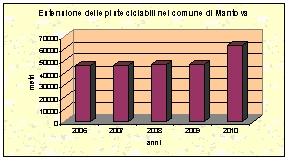 In ambito urbano è perseguita una politica tesa a regolamentare fortemente la