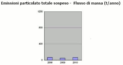 capillare sistema di telecontrollo e limitazione degli accessi.